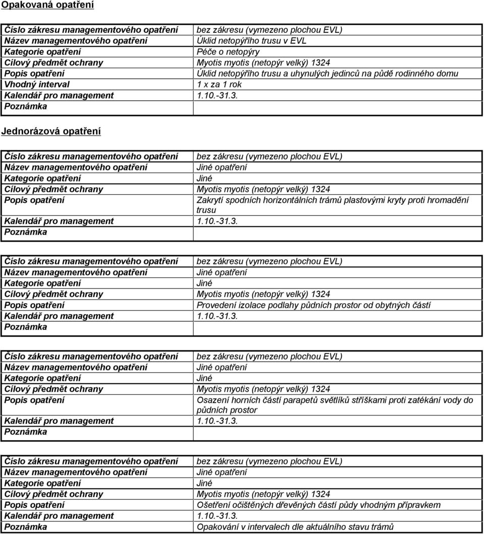 4 Popis opatření Úklid netopýřího trusu a uhynulých jedinců na půdě rodinného domu Vhodný interval 1 x za 1 rok Kalendář pro management 1.10.-31