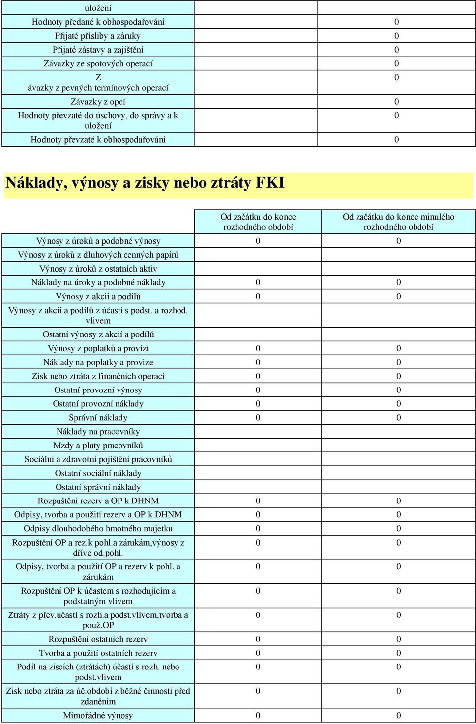 Výnosy z úroků a podobné výnosy Výnosy z úroků z dluhových cenných papírů Výnosy z úroků z ostatních aktiv Náklady na úroky a podobné náklady Výnosy z akcií a podílů Výnosy z akcií a podílů z účastí