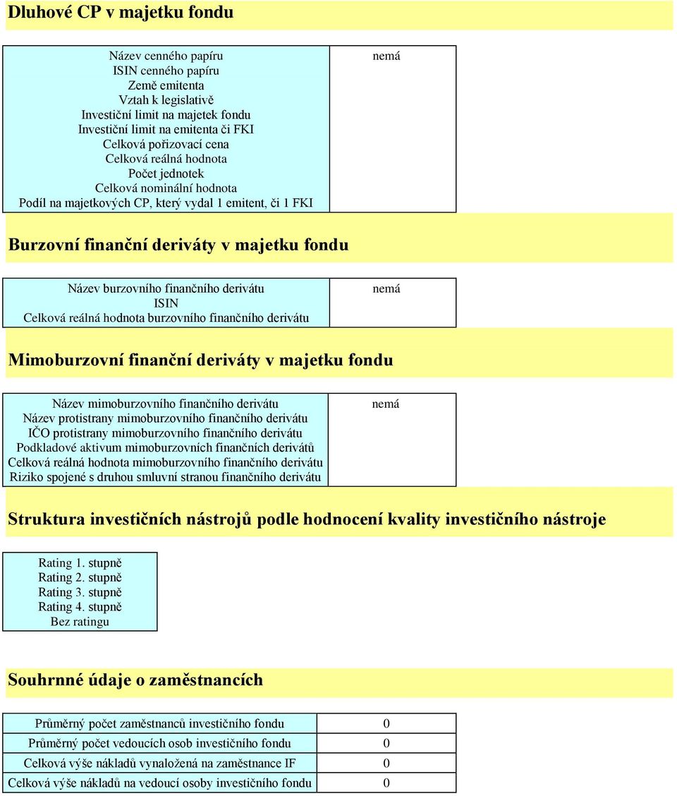 derivátu ISIN Celková reálná hodnota burzovního finančního derivátu Mimoburzovní finanční deriváty v majetku fondu Název mimoburzovního finančního derivátu Název protistrany mimoburzovního finančního