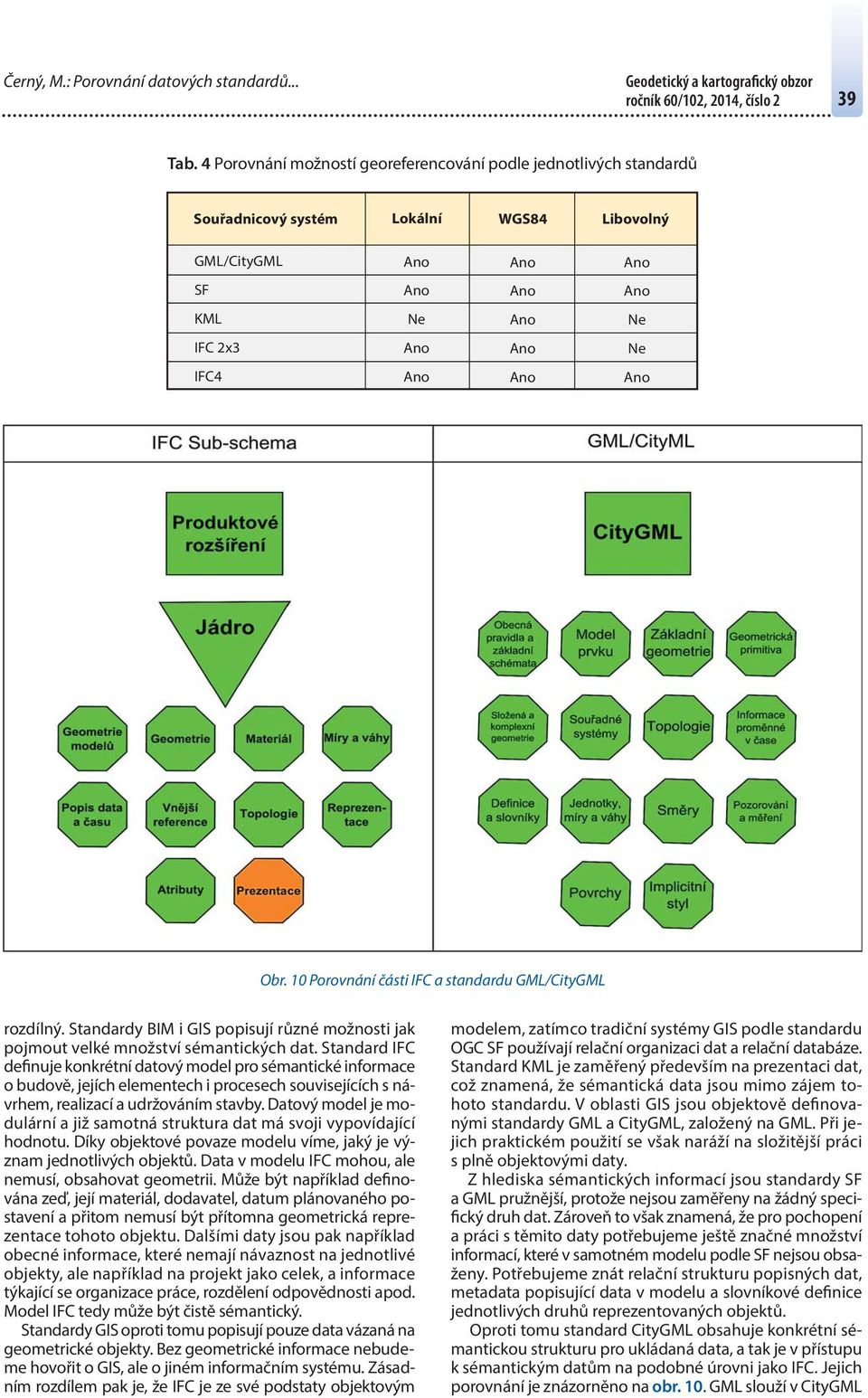 10 Porovnání části IFC a standardu GML/CityGML rozdílný. Standardy BIM i GIS popisují různé možnosti jak pojmout velké množství sémantických dat.