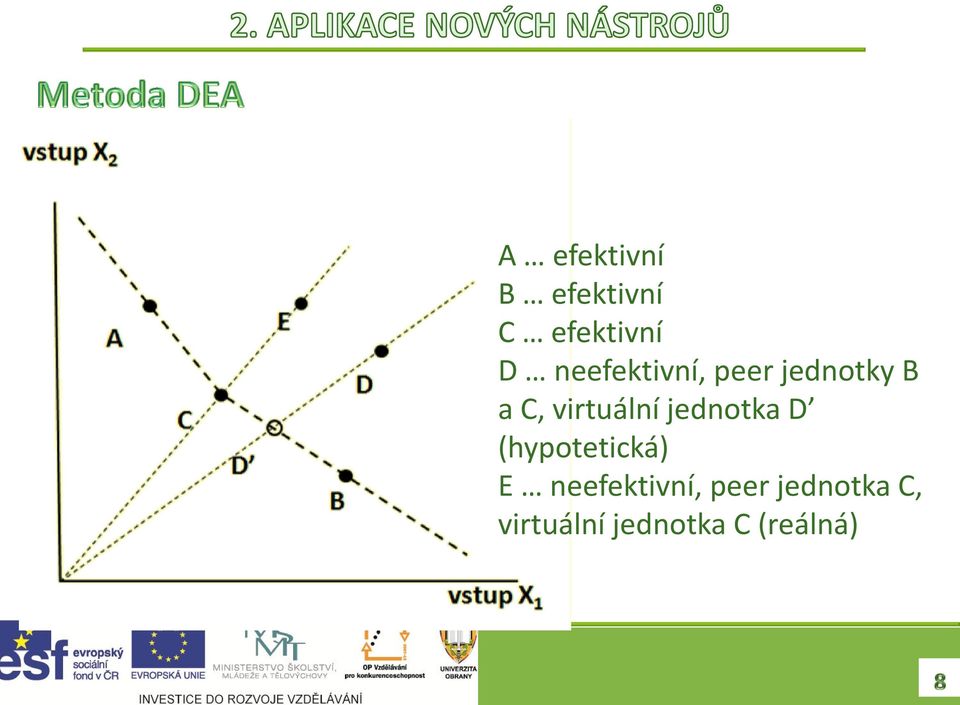 virtuální jednotka D (hypotetická) E