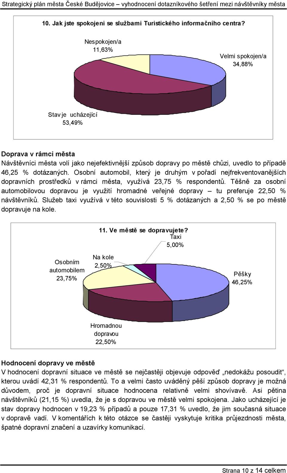 dotázaných. Osobní automobil, který je druhým v pořadí nejfrekventovanějších dopravních prostředků v rámci města, využívá 23,75 % respondentů.