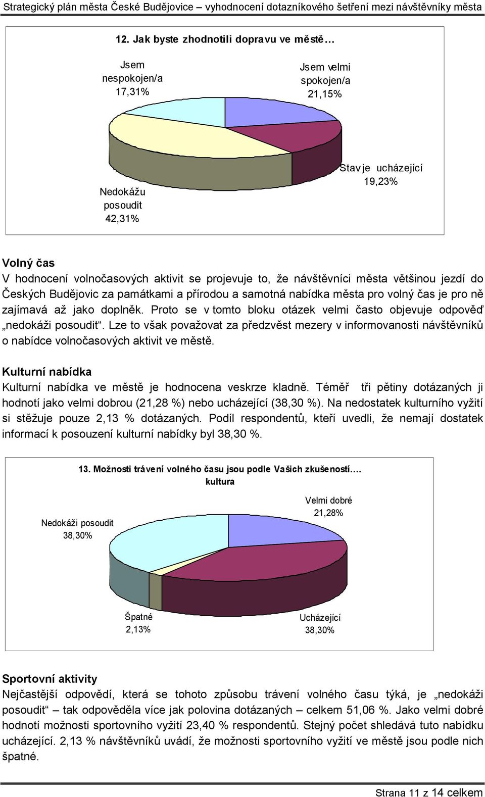 Proto se v tomto bloku otázek velmi často objevuje odpověď nedokáži posoudit. Lze to však považovat za předzvěst mezery v informovanosti návštěvníků o nabídce volnočasových aktivit ve městě.