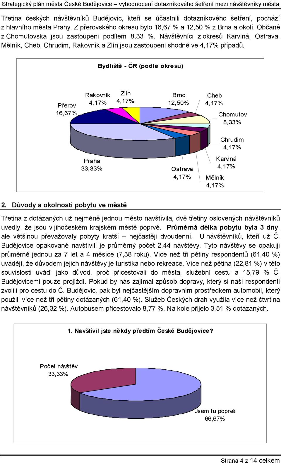 Bydliště - ČR (podle okresu) Přerov 16,67% Rakovník 4,17% Zlín 4,17% Brno 12,50% Cheb 4,17% Chomutov 8,33% Chrudim 4,17% Praha 33,33% Ostrava 4,17% Mělník 4,17% Karviná 4,17% 2.