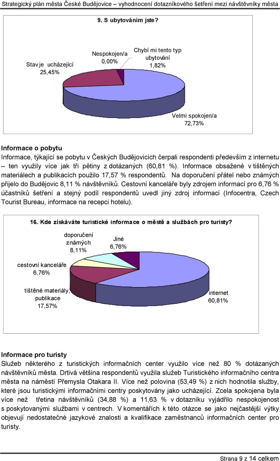 především z internetu ten využily více jak tři pětiny z dotázaných (60,81 %). Informace obsažené v tištěných materiálech a publikacích použilo 17,57 % respondentů.