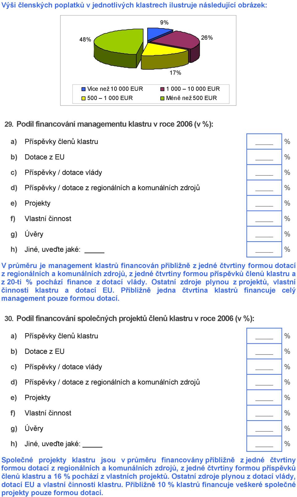 Projekty % f) Vlastní činnost % g) Úvěry % h) Jiné, uveďte jaké: % V průměru je management klastrů financován přibližně z jedné čtvrtiny formou dotací z regionálních a komunálních zdrojů, z jedné