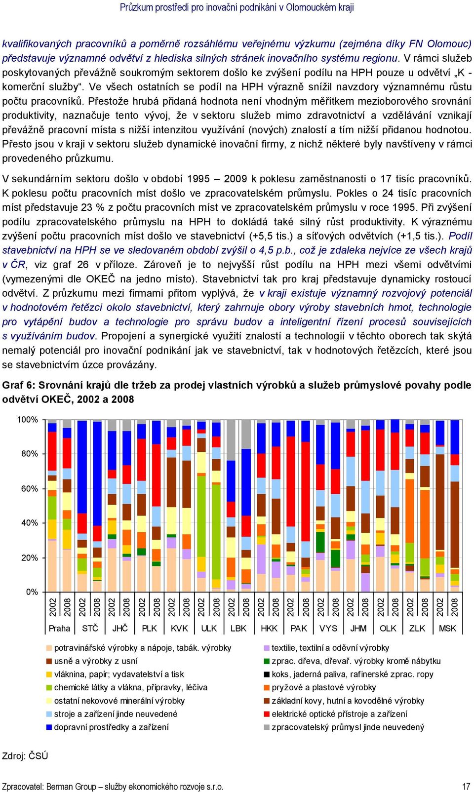 V rámci služeb poskytovaných převážně soukromým sektorem došlo ke zvýšení podílu na HPH pouze u odvětví K - komerční služby.