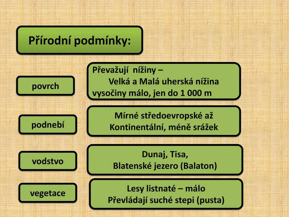 až Kontinentální, méně srážek vodstvo vegetace Dunaj, Tisa,