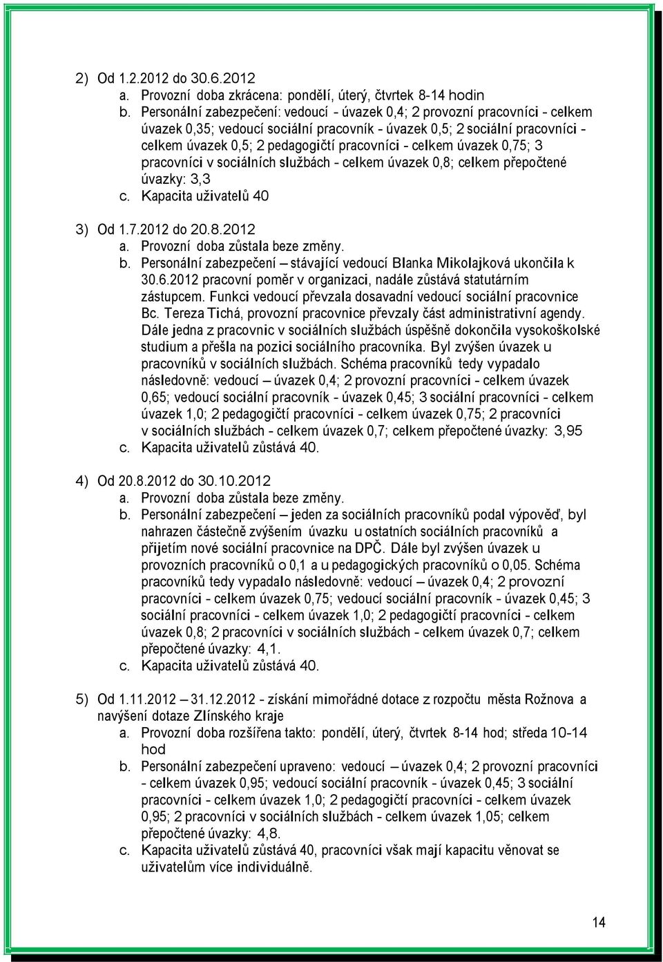 - celkem úvazek 0,75; 3 pracovníci v sociálních službách - celkem úvazek 0,8; celkem přepočtené úvazky: 3,3 c. Kapacita uživatelů 40 3) Od 1.7.2012 do 20.8.2012 a. Provozní doba zůstala be
