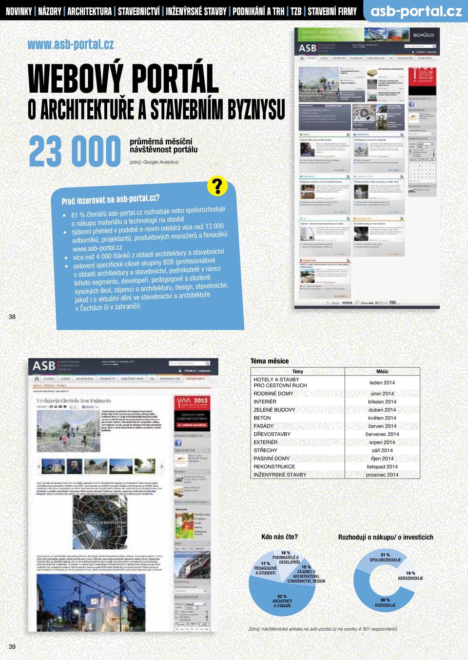 cz rozhoduje nebo spolurozhoduje o nákupu materiálu a technologií na stavbě týdenní přehled v podobě e-novin odebírá více než 13 000 odborníků, projektantů, produktových manažerů a fanoušků www.