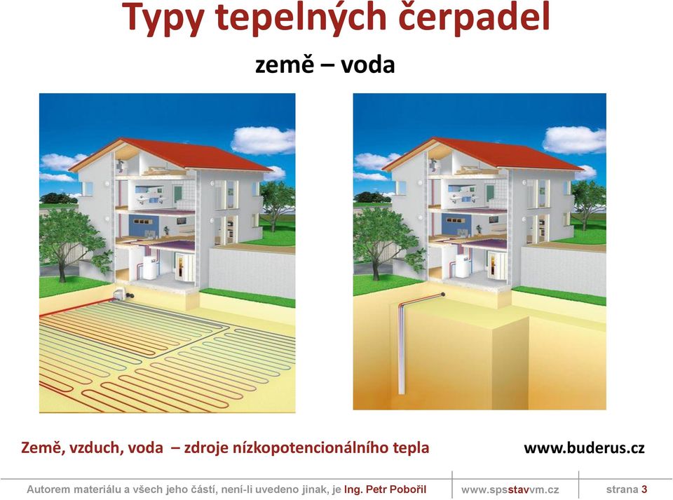 nízkopotencionálního tepla www.