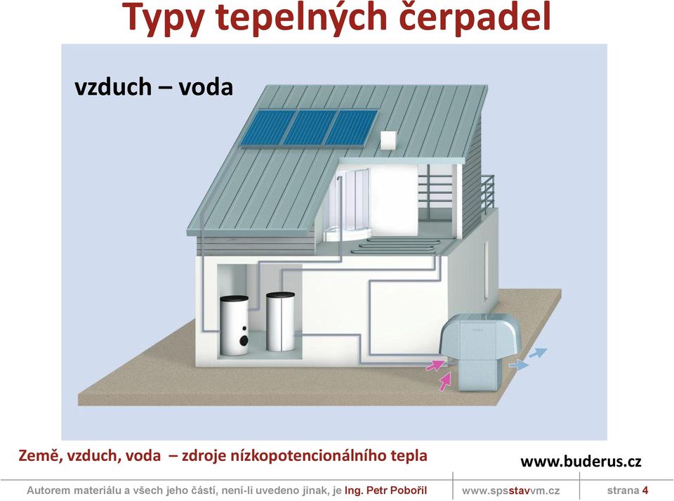 nízkopotencionálního tepla www.