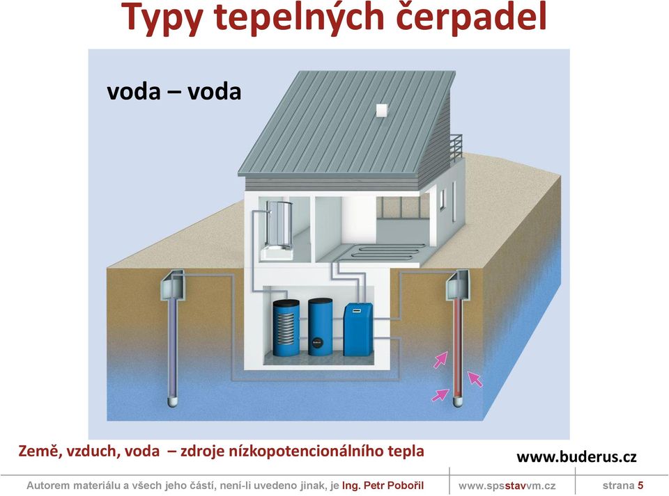 nízkopotencionálního tepla www.