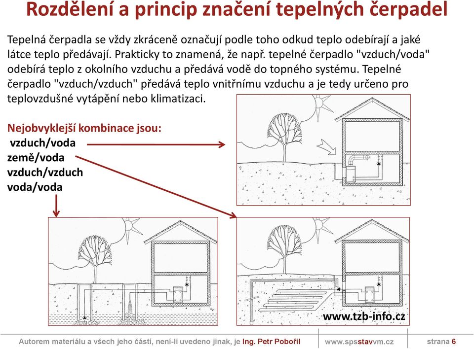 tepelné čerpadlo "vzduch/voda" odebírá teplo z okolního vzduchu a předává vodě do topného systému.