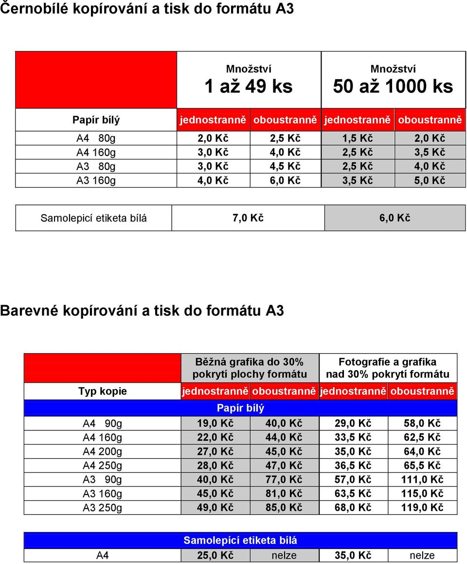 pokrytí plochy formátu Fotografie a grafika nad 30% pokrytí formátu jednostranně oboustranně jednostranně oboustranně Papír bílý A4 90g 19,0 Kč 40,0 Kč 29,0 Kč 58,0 Kč A4 160g 22,0 Kč 44,0 Kč 33,5 Kč