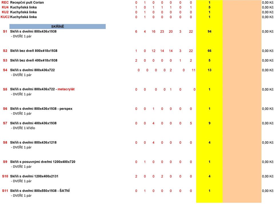 800x436x722 0 0 0 0 2 0 11 13 0,00 Kč - DVEŘE 1 pár S5 Skříň s dveřmi 800x436x722 - metacrylát 0 0 0 0 1 0 0 1 0,00 Kč - DVEŘE 1 pár S6 Skříň s dveřmi 800x436x1938 - perspex 0 0 1 0 0 0 0 1 0,00 Kč -