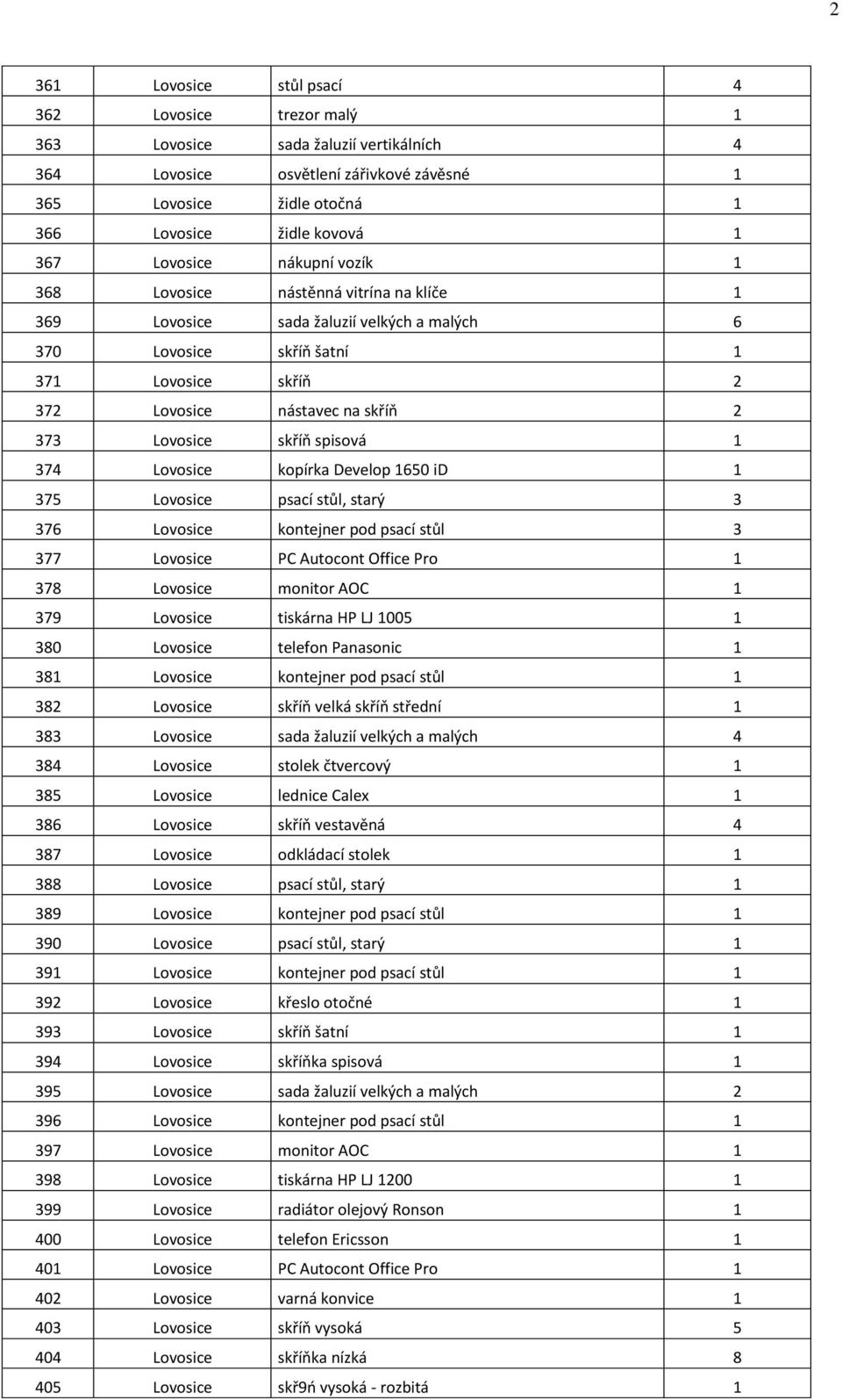 Lovosice skříň spisová 1 374 Lovosice kopírka Develop 1650 id 1 375 Lovosice psací stůl, starý 3 376 Lovosice kontejner pod psací stůl 3 377 Lovosice PC Autocont Office Pro 1 378 Lovosice monitor AOC