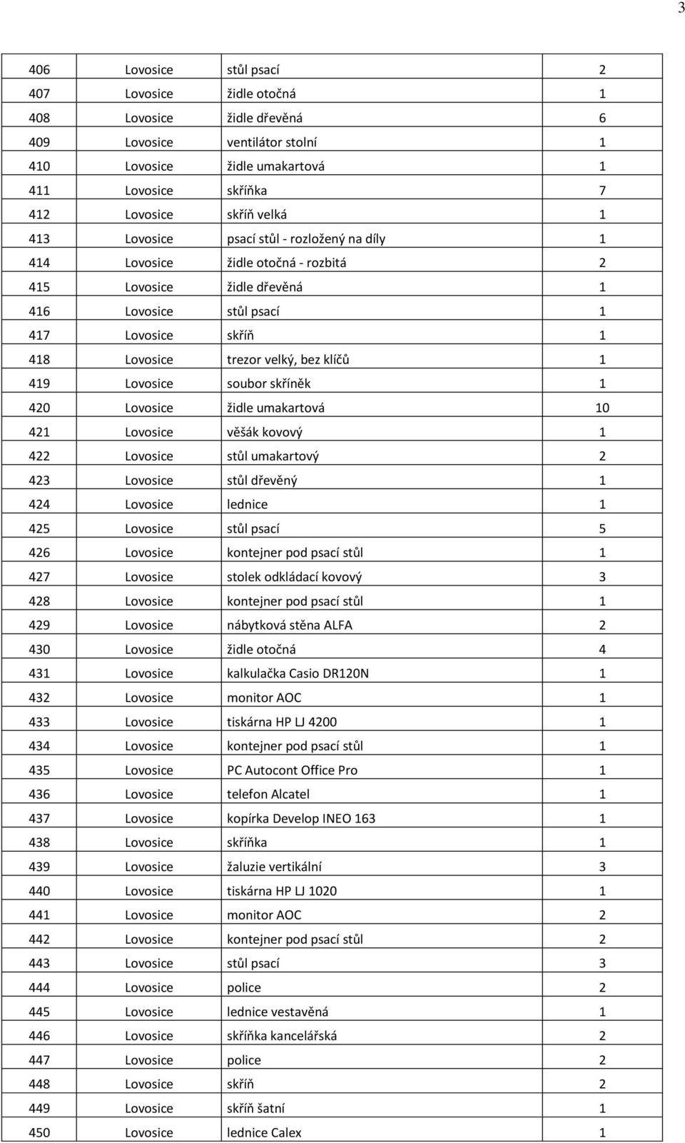 419 Lovosice soubor skříněk 1 420 Lovosice židle umakartová 10 421 Lovosice věšák kovový 1 422 Lovosice stůl umakartový 2 423 Lovosice stůl dřevěný 1 424 Lovosice lednice 1 425 Lovosice stůl psací 5