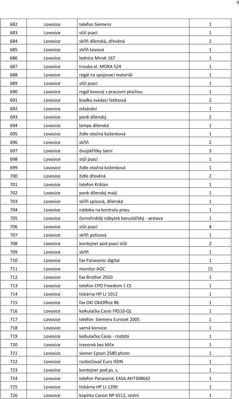 Lovosice ponk dílenský 2 694 Lovosice lampa dílenská 1 695 Lovosice židle otočná koženková 1 696 Lovosice skříň 2 697 Lovosice dvojskříňky šatní 3 698 Lovosice stůl psací 1 699 Lovosice židle otočná