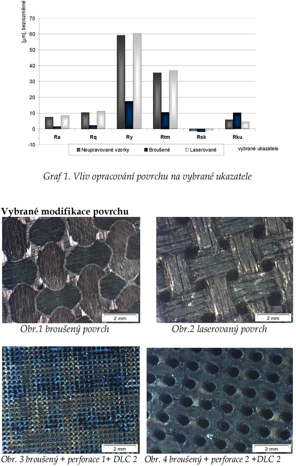 Vliv opracování povrchu na vybrané ukazatele Vybrané modifikace povrchu Obr.