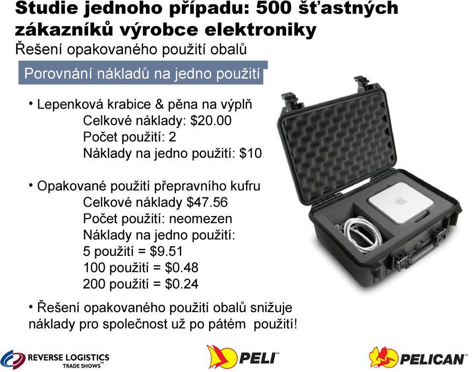 00 Opakované použití přepravního kufru s pěnou Celkové náklady $47.