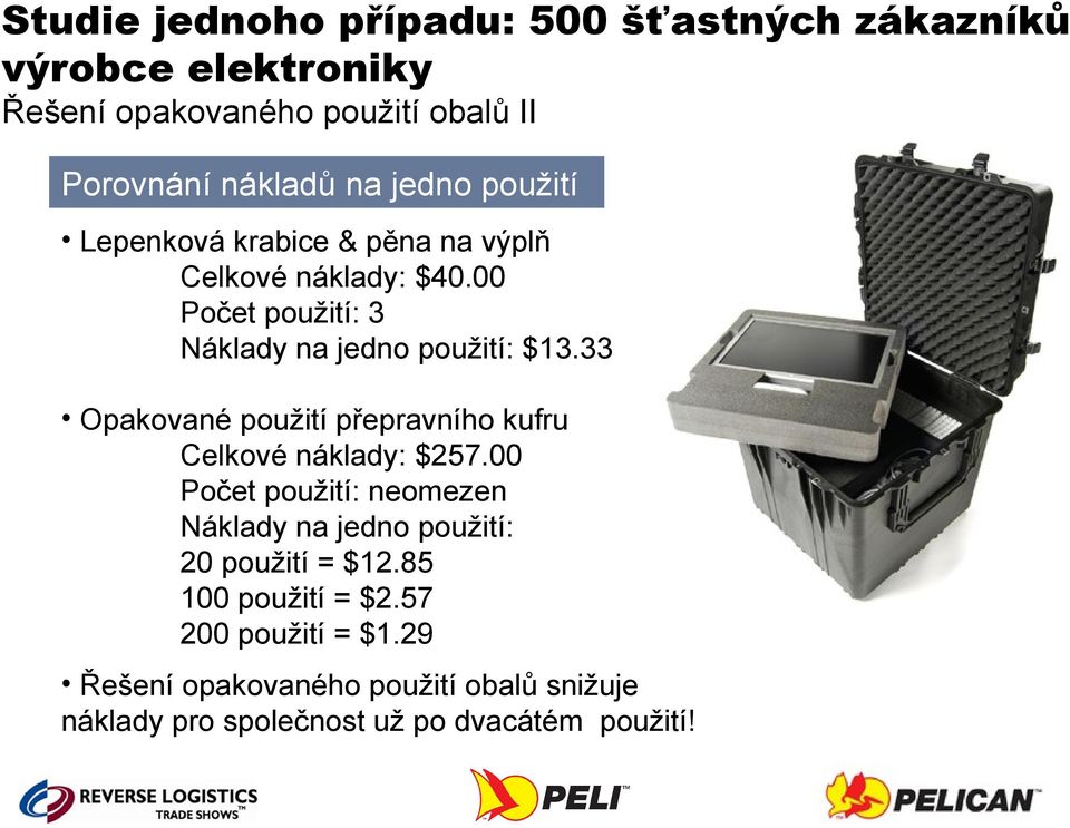 33 Opakované použití přepravního kufru Celkové náklady: $257.