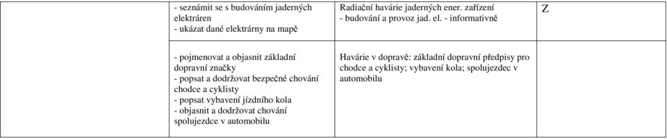 - informativně Z - pojmenovat a objasnit základní dopravní značky - popsat a dodržovat bezpečné chování chodce a