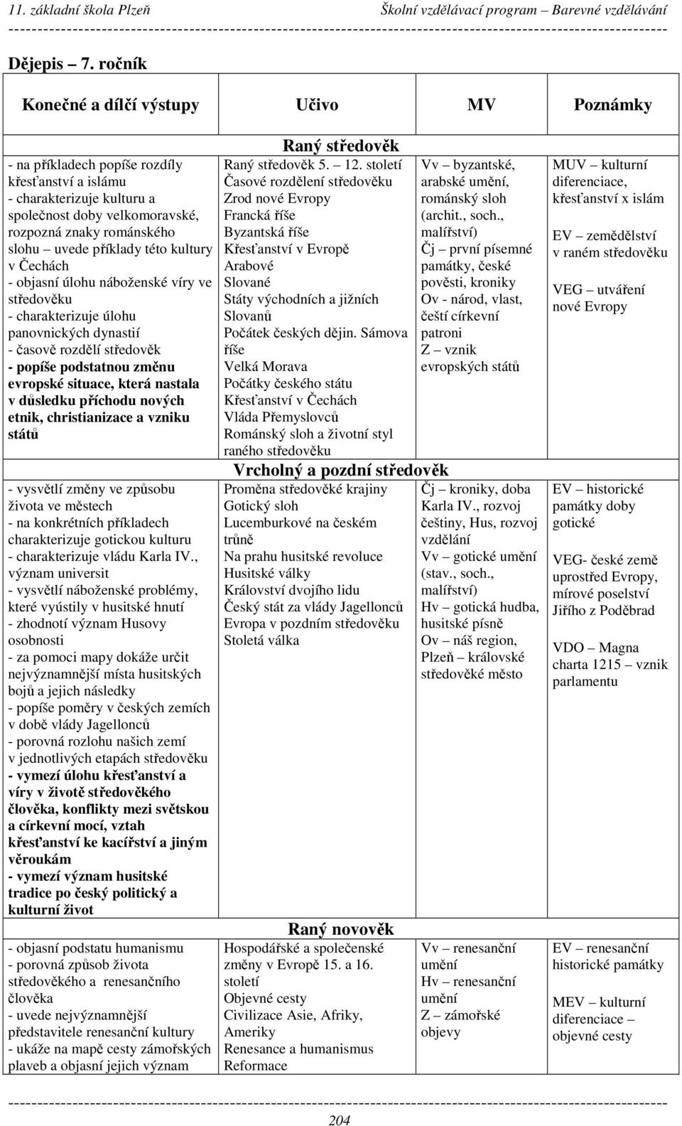 příklady této kultury v Čechách - objasní úlohu náboženské víry ve středověku - charakterizuje úlohu panovnických dynastií - časově rozdělí středověk - popíše podstatnou změnu evropské situace, která