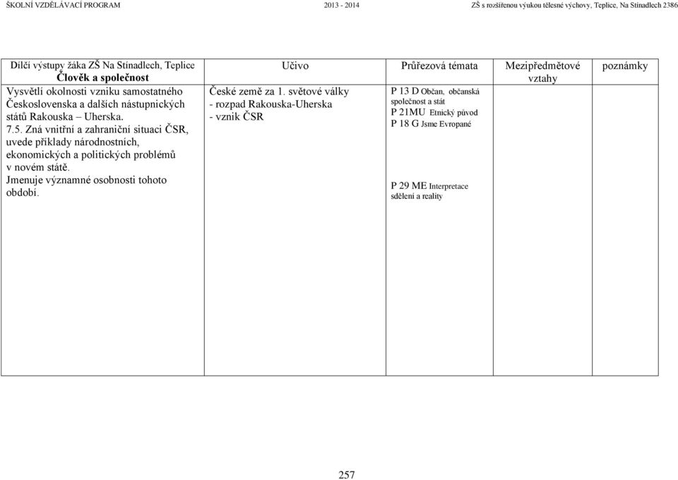 novém státě. Jmenuje významné osobnosti tohoto období. České země za 1.