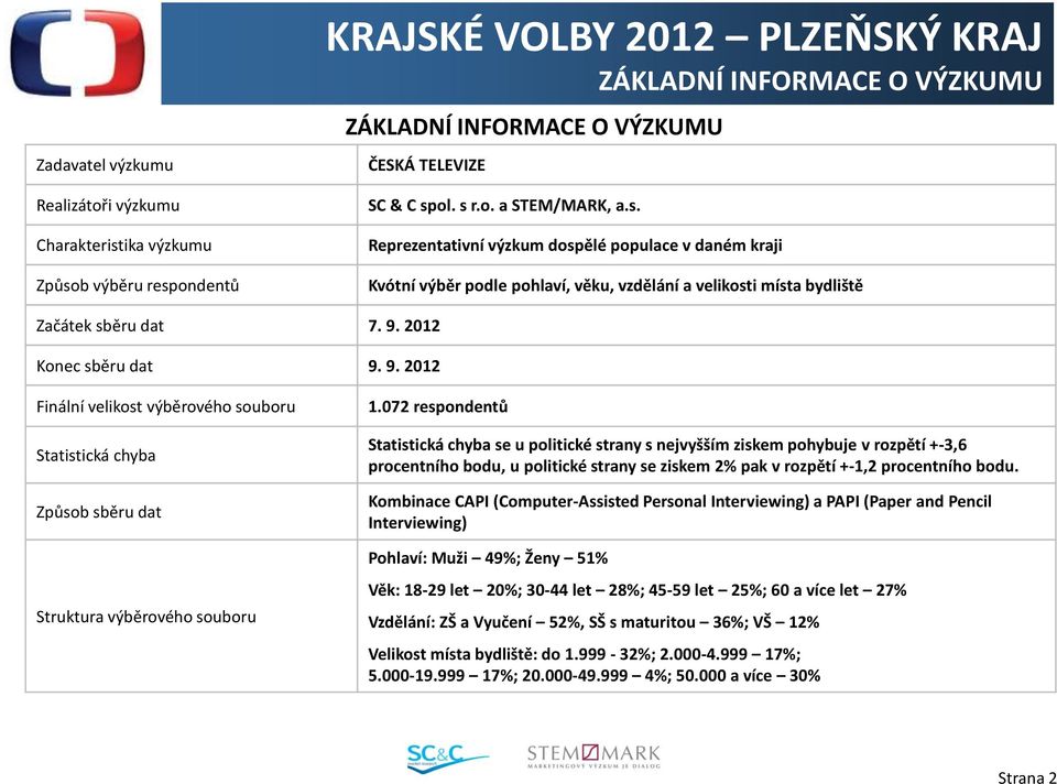 2012 Konec sběru dat 9. 9. 2012 Finální velikost výběrového souboru Statistická chyba Způsob sběru dat Struktura výběrového souboru 1.