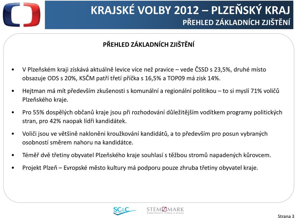 Pro 55% dospělých občanů kraje jsou při rozhodování důležitějším vodítkem programy politických stran, pro 42% naopak lídři kandidátek.