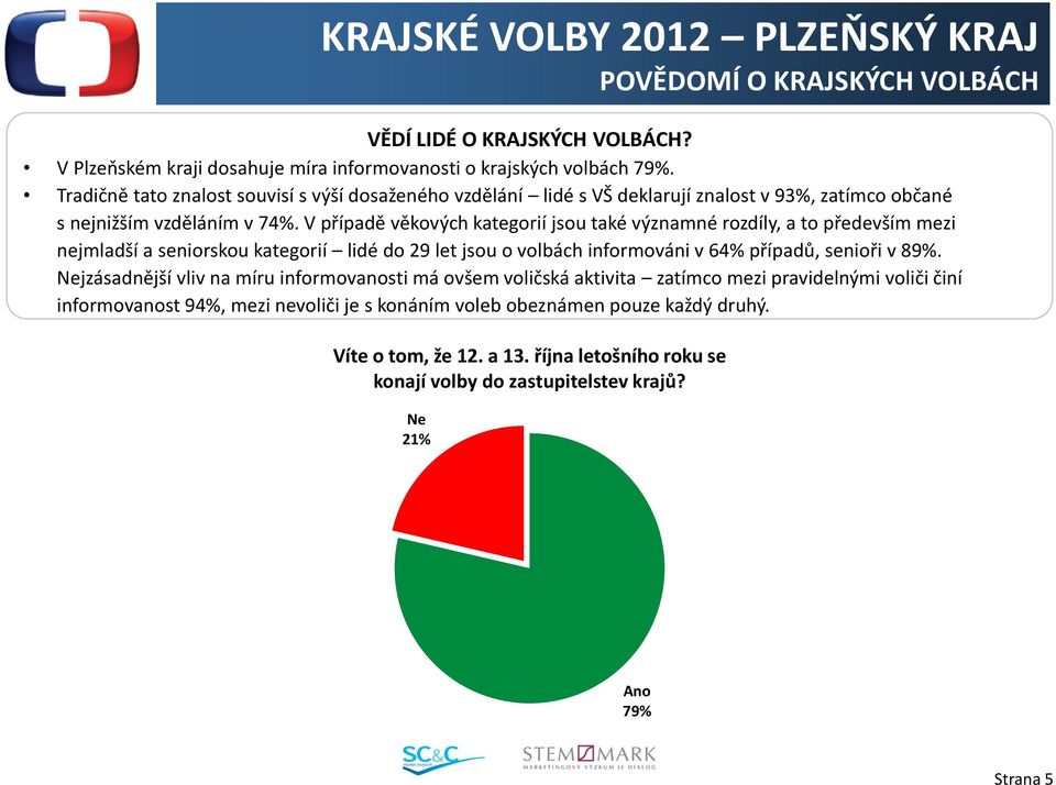 V případě věkových kategorií jsou také významné rozdíly, a to především mezi nejmladší a seniorskou kategorií lidé do 29 let jsou o volbách informováni v 64% případů, senioři v 89%.