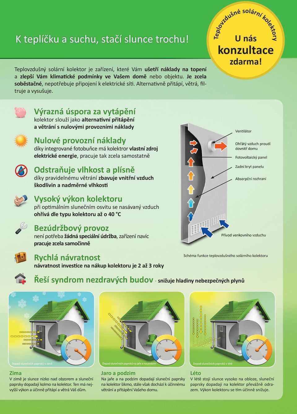 Je zcela soběstačné, nepotřebuje připojení k elektrické síti. Alternativně přitápí, větrá, ﬁltruje a vysušuje. zdarma!