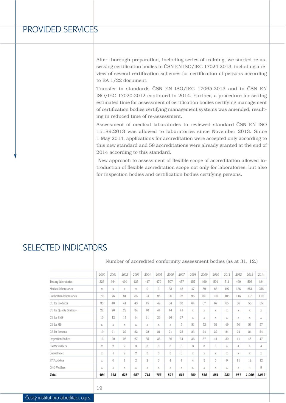 Further, a procedure for setting estimated time for assessment of certification bodies certifying management of certification bodies certifying management systems was amended, resulting in reduced