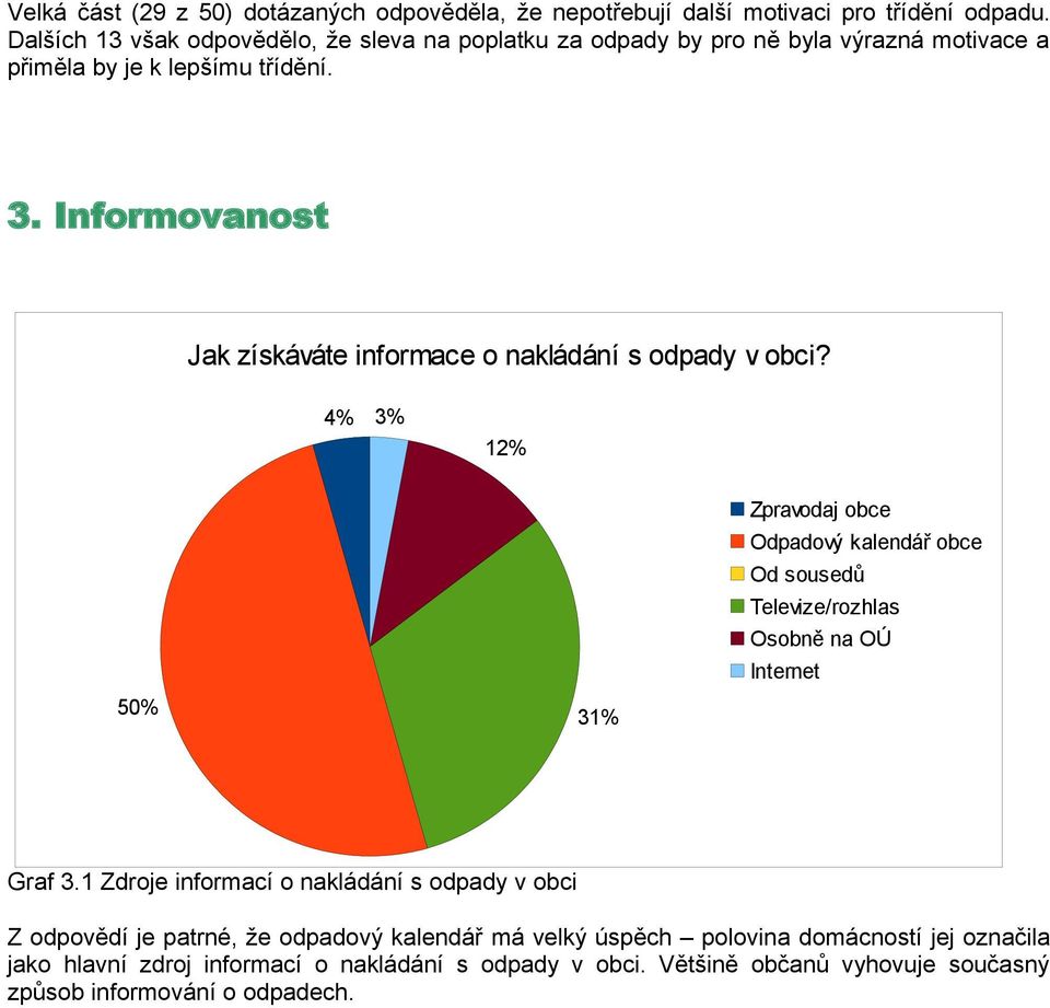 Informovanost Jak získáváte informace o nakládání s odpady v obci?