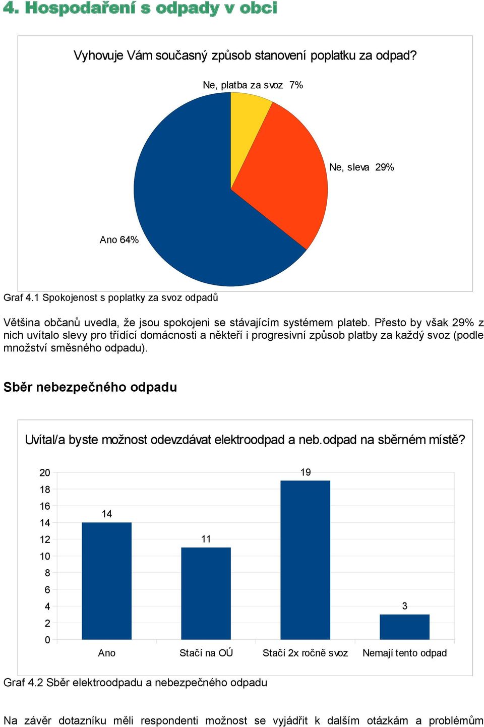 Přesto by však 29% z nich uvítalo slevy pro třídící domácnosti a někteří i progresivní způsob platby za každý svoz (podle množství směsného odpadu).