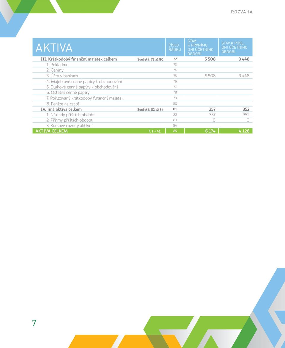 Dluhové cenné papíry k obchodování 77 6. Ostatní cenné papíry 78 7. Pořizovaný krátkodobý finanční majetek 79 8. Peníze na cestě 80 IV.