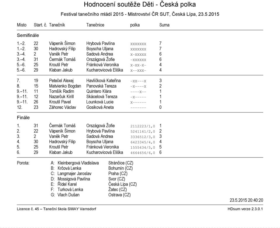 19 Petečel Alexej Havlíčková Kateřina XX X 3 8. 15 Matvienko Bogdan Panovská Tereza X X 2 9. 11. 11 Tomšík Radim Quintero Klára X 1 9. 11. 12 Nazarčuk Kirill Skácelová Tereza X 1 9. 11. 26 Kroutil Pavel Lounková Lucie X 1 12.