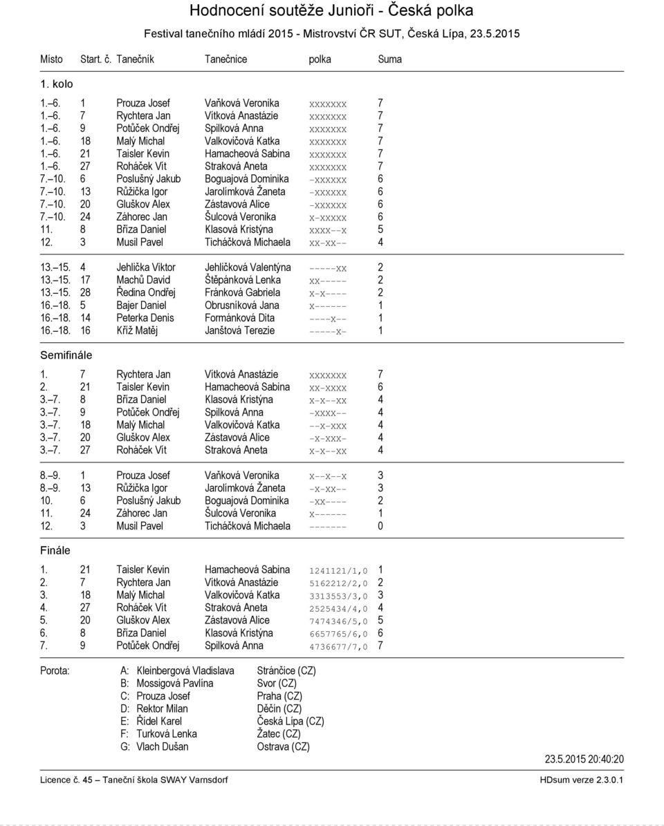 6. 27 Roháček Vít Straková Aneta XXXXXXX 7 7. 10. 6 Poslušný Jakub Boguajová Dominika XXXXXX 6 7. 10. 13 Růžička Igor Jarolímková Žaneta XXXXXX 6 7. 10. 20 Gluškov Alex Zástavová Alice XXXXXX 6 7. 10. 24 Záhorec Jan Šulcová Veronika X XXXXX 6 11.