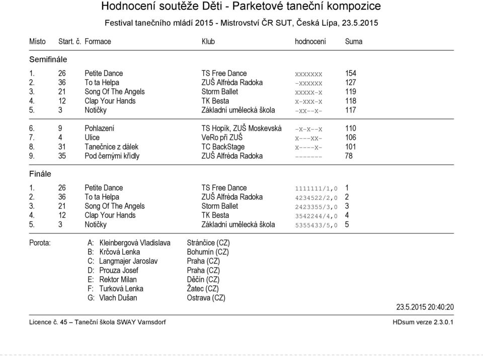 3 Notičky Základní umělecká škola XX X 117 6. 9 Pohlazení TS Hopík, ZUŠ Moskevská X X X 110 7. 4 Ulice VeRo při ZUŠ X XX 106 8. 31 Tanečnice z dálek TC BackStage X X 101 9.