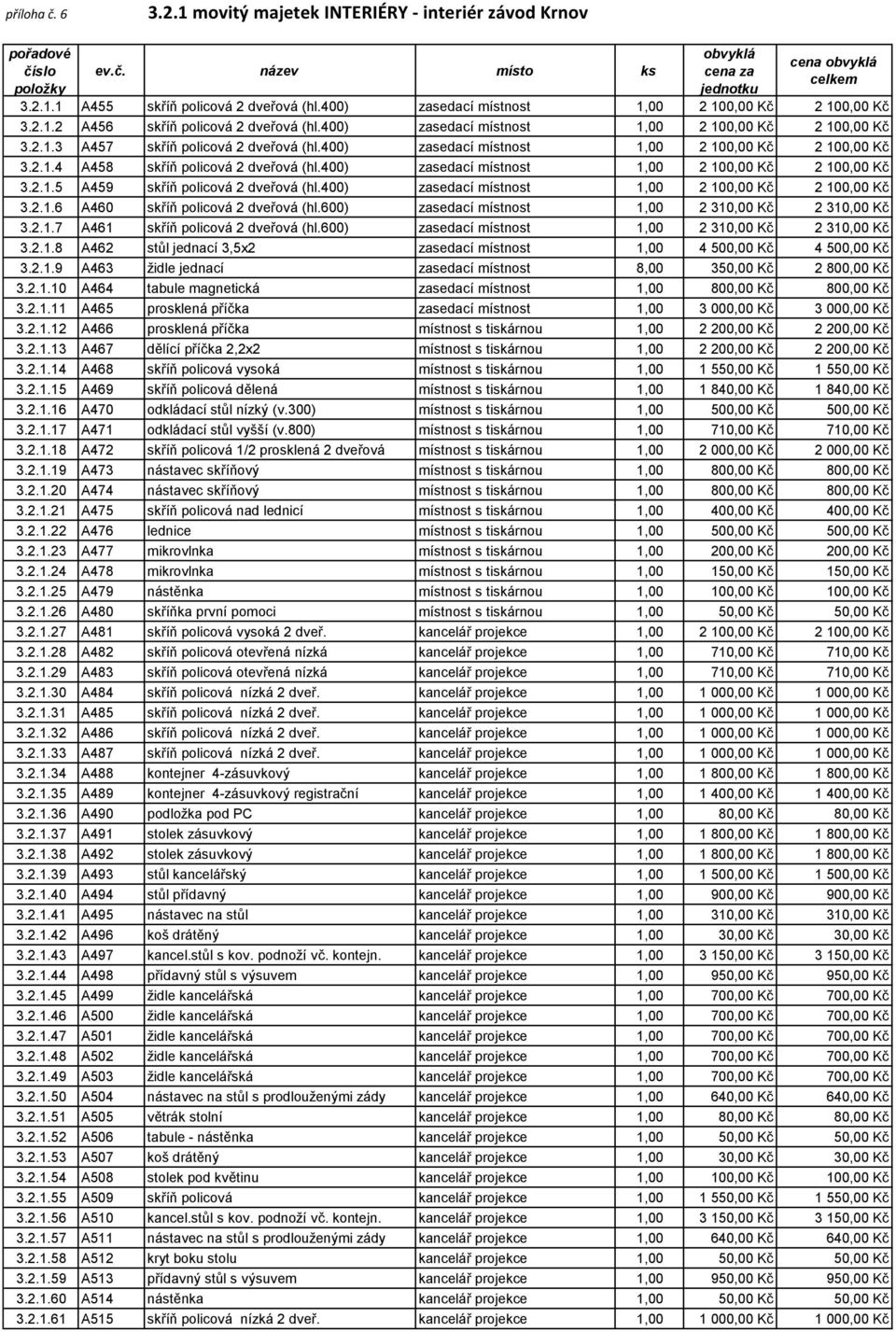 400) zasedací místnost 1,00 2 100,00 Kč 2 100,00 Kč 3.2.1.4 A458 skříň policová 2 dveřová (hl.400) zasedací místnost 1,00 2 100,00 Kč 2 100,00 Kč 3.2.1.5 A459 skříň policová 2 dveřová (hl.