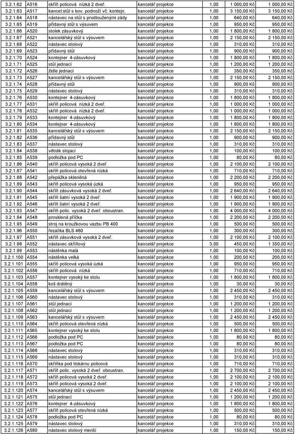 2.1.68 A522 nástavec stolový kancelář projekce 1,00 310,00 Kč 310,00 Kč 3.2.1.69 A523 přídavný stůl kancelář projekce 1,00 900,00 Kč 900,00 Kč 3.2.1.70 A524 kontejner 4-zásuvkový kancelář projekce 1,00 1 800,00 Kč 1 800,00 Kč 3.