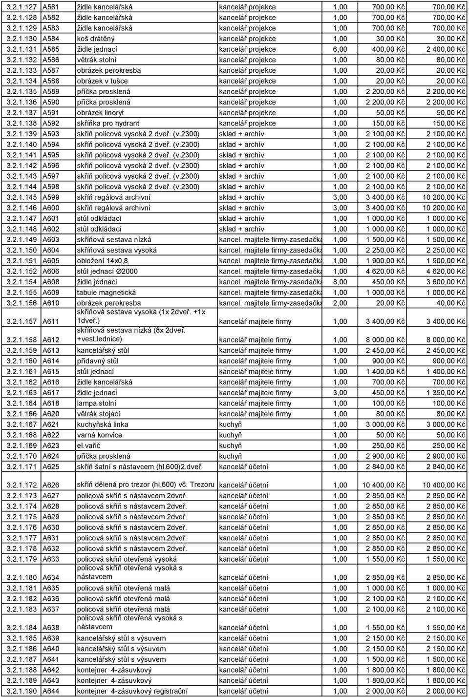 2.1.133 A587 obrázek perokresba kancelář projekce 1,00 20,00 Kč 20,00 Kč 3.2.1.134 A588 obrázek v tušce kancelář projekce 1,00 20,00 Kč 20,00 Kč 3.2.1.135 A589 příčka prosklená kancelář projekce 1,00 2 200,00 Kč 2 200,00 Kč 3.