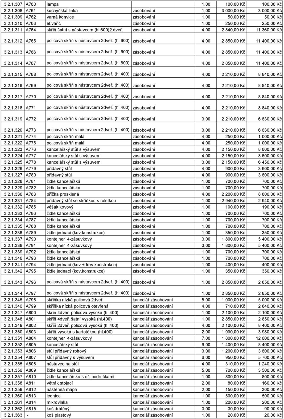 2.1.313 A766 policová skříň s nástavcem 2dveř. (hl.600) zásobování 4,00 2 850,00 Kč 11 400,00 Kč 3.2.1.314 A767 policová skříň s nástavcem 2dveř. (hl.600) zásobování 4,00 2 850,00 Kč 11 400,00 Kč 3.2.1.315 A768 policová skříň s nástavcem 2dveř.