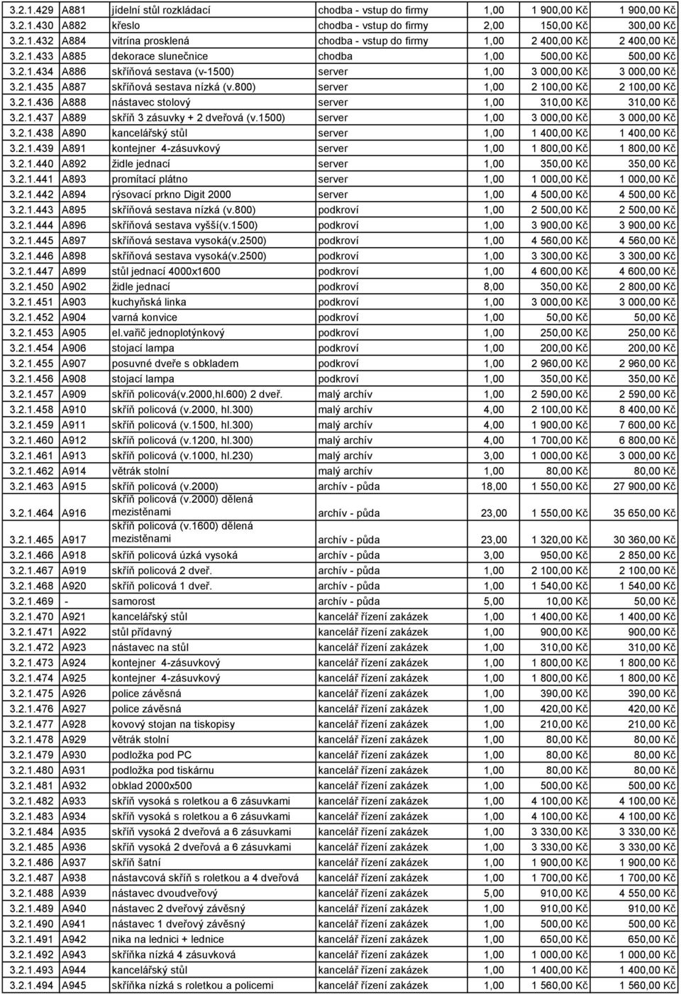 800) server 1,00 2 100,00 Kč 2 100,00 Kč 3.2.1.436 A888 nástavec stolový server 1,00 310,00 Kč 310,00 Kč 3.2.1.437 A889 skříň 3 zásuvky + 2 dveřová (v.1500) server 1,00 3 000,00 Kč 3 000,00 Kč 3.2.1.438 A890 kancelářský stůl server 1,00 1 400,00 Kč 1 400,00 Kč 3.