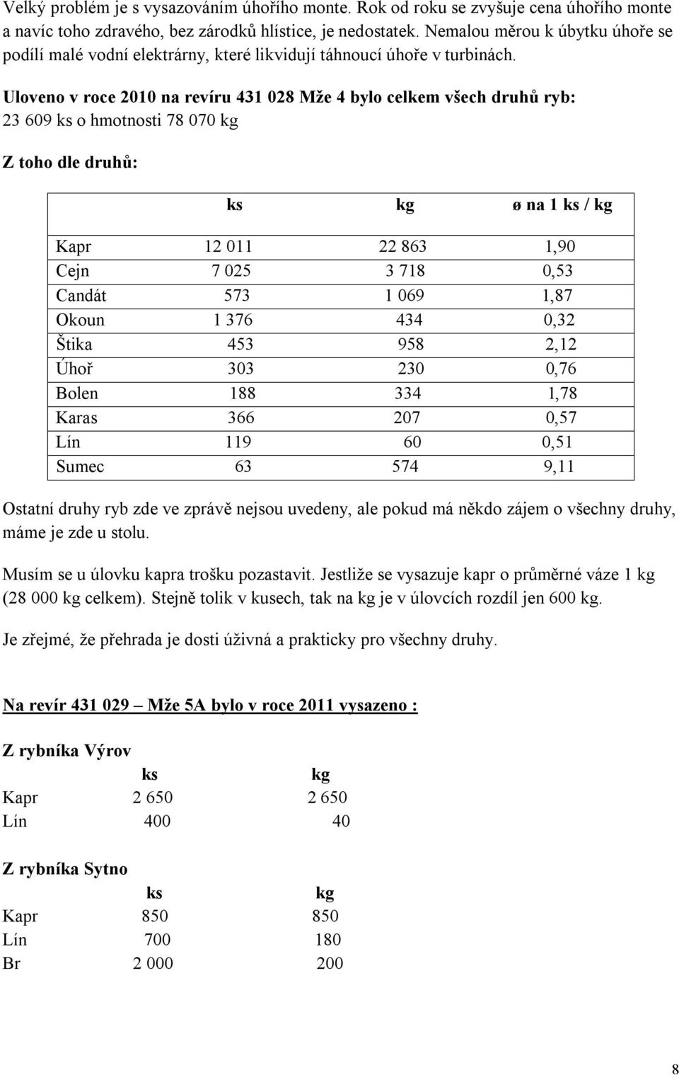 Uloveno v roce 2010 na revíru 431 028 Mže 4 bylo celkem všech druhů ryb: 23 609 ks o hmotnosti 78 070 Z toho dle druhů: ks ø na 1 ks / Kapr 12 011 22 863 1,90 Cejn 7 025 3 718 0,53 Candát 573 1 069