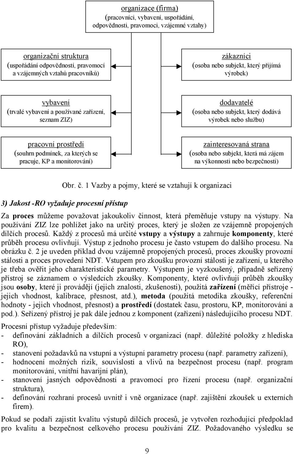 podmínek, za kterých se pracuje, KP a monitorování) zainteresovaná strana (osoba nebo subjekt, která má zájem na výkonnosti nebo bezpečnosti) Obr. č.