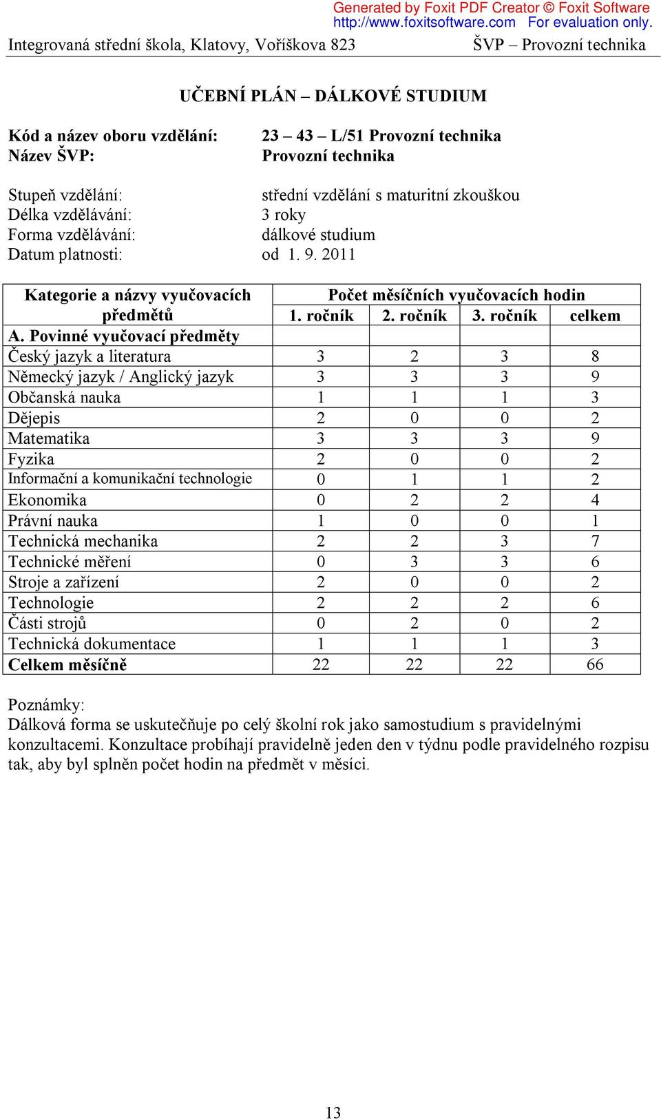 Povinné vyučovací předměty Český jazyk a literatura 3 2 3 8 Německý jazyk / Anglický jazyk 3 3 3 9 Občanská nauka 1 1 1 3 Dějepis 2 0 0 2 Matematika 3 3 3 9 Fyzika 2 0 0 2 Informační a komunikační