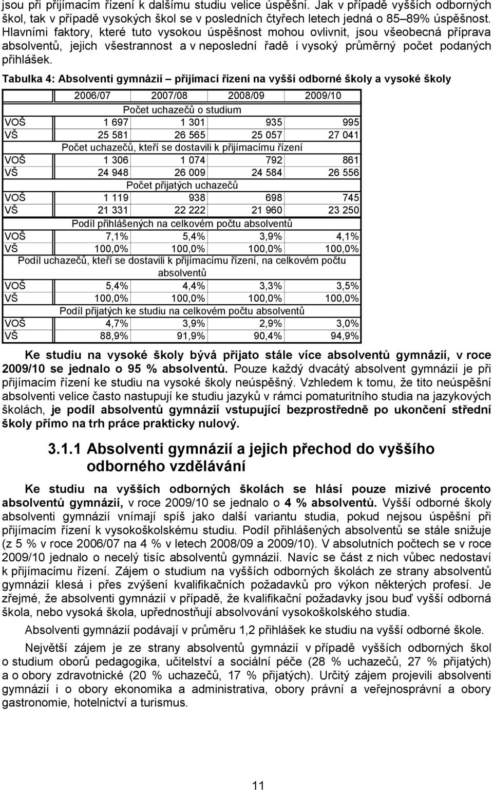 Tabulka 4: Absolventi gymnázií přijímací řízení na vyšší odborné školy a vysoké školy 1 697 1 301 935 995 25 581 26 565 25 057 27 041 Počet uchazečů, kteří se dostavili k přijímacímu řízení 1 306 1