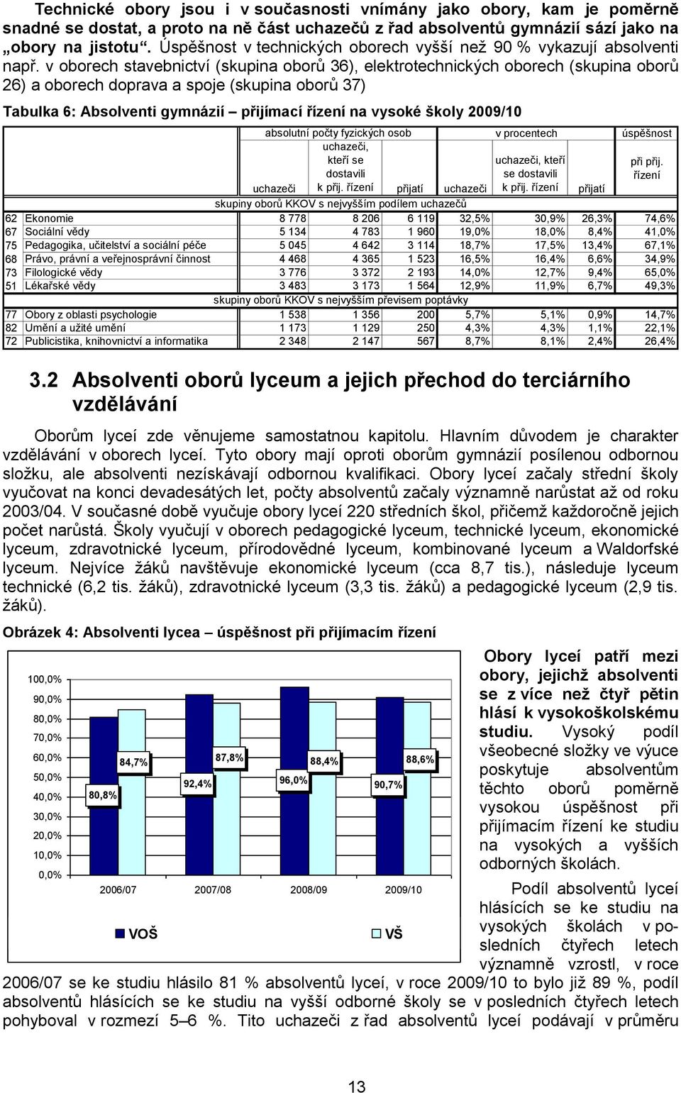 v oborech stavebnictví (skupina oborů 36), elektrotechnických oborech (skupina oborů 26) a oborech doprava a spoje (skupina oborů 37) Tabulka 6: Absolventi gymnázií přijímací řízení na vysoké školy